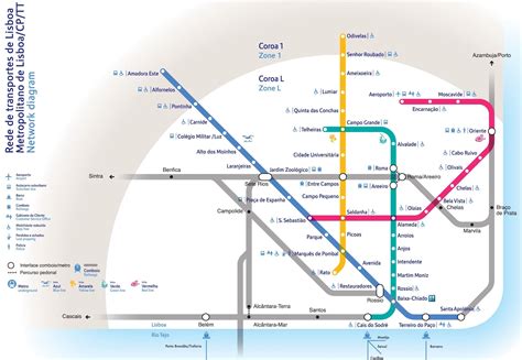lisbon underground map
